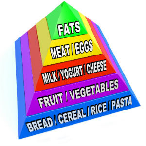 Food Serving Pyramid